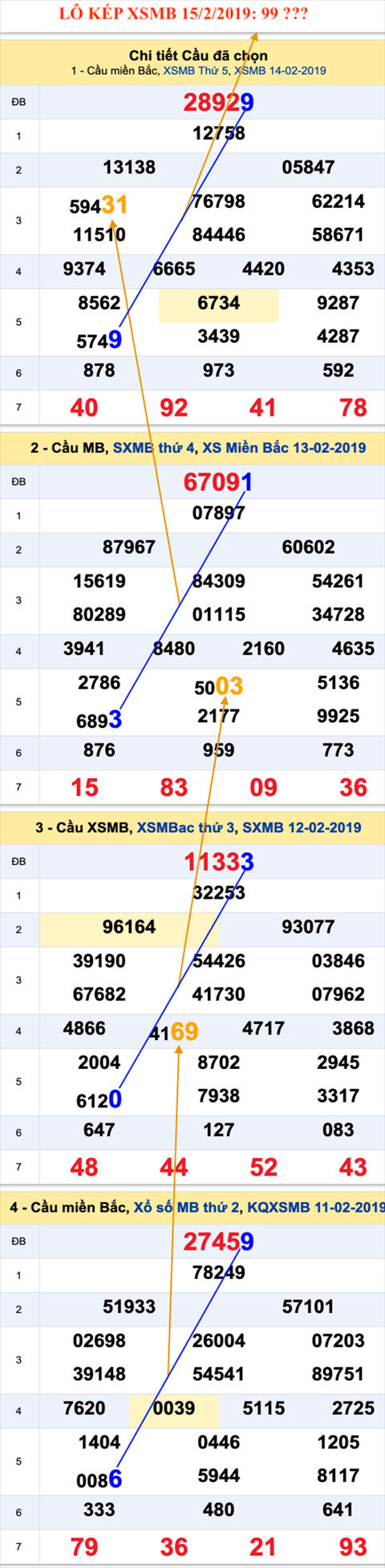 An so kep thu nhi - Lo kep XSMB 15-02-2019